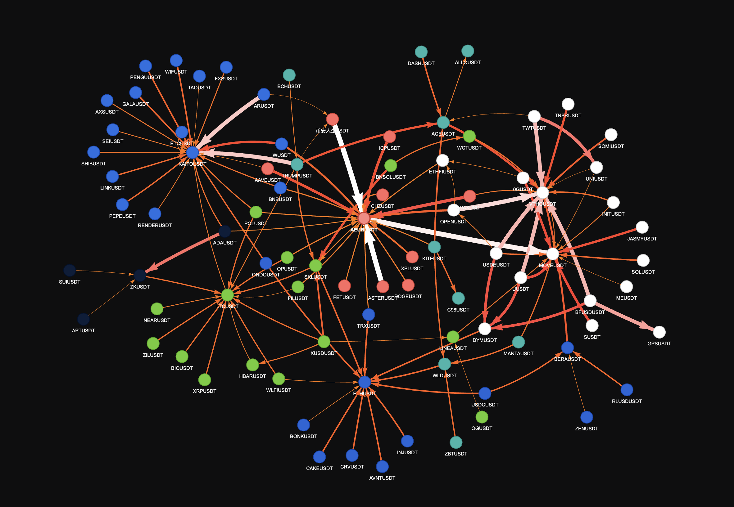Static visual snapshot (illustrative)
